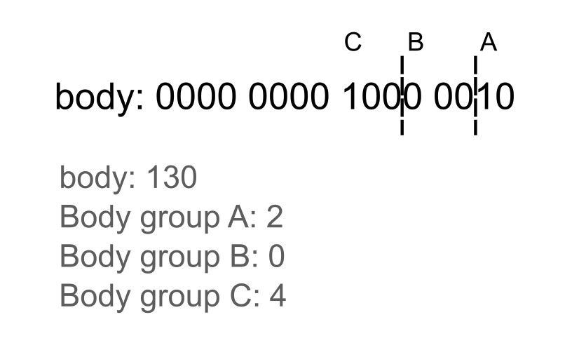 Binary numbers! Revise them