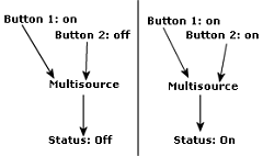 Diagram of multisource concept
